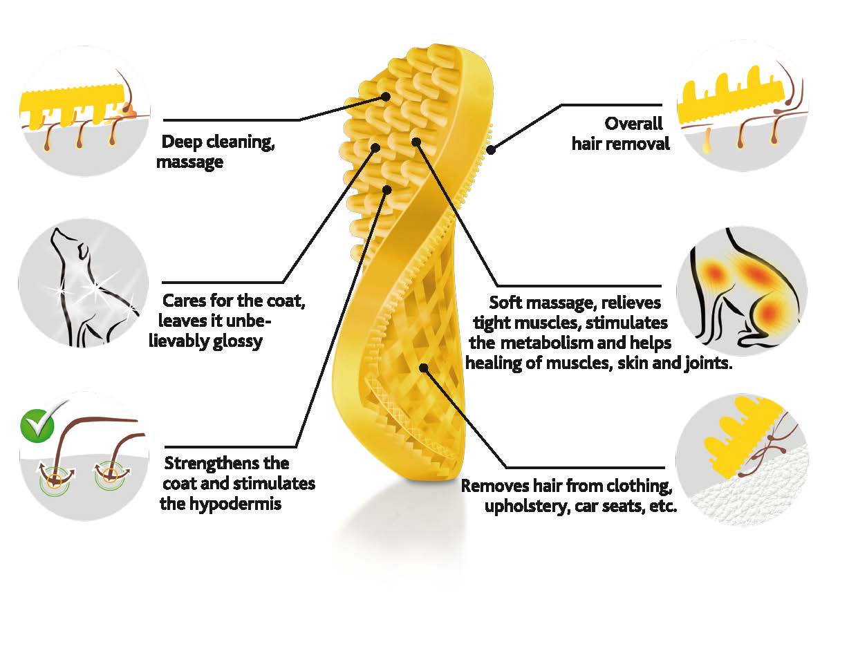 Pet+Me Dog Hair Brush Kort haar Geel 2025 Pet+Me Dog Hair Brush Kort haar Geel - Afbeelding 3