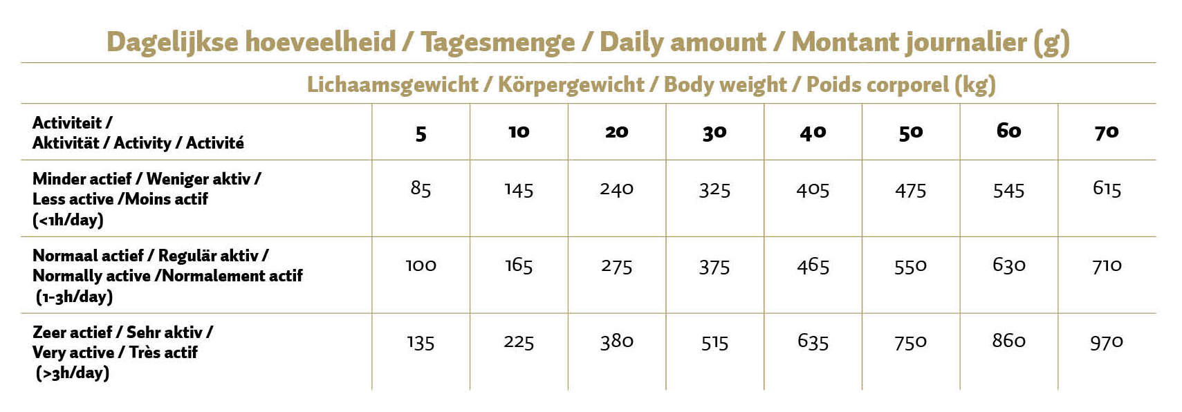 Max Adult Geperste Brokken Kip & Rijst 12 kg 2025 Max Adult Geperste Brokken Kip & Rijst 12 kg - Afbeelding 2