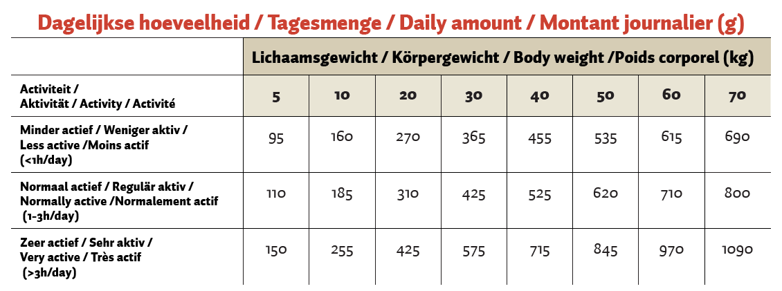 Topbrok Hond Geperste Brokken Kip & Rijst 12 kg 2025 Topbrok Hond Geperste Brokken Kip & Rijst 12 kg - Afbeelding 2